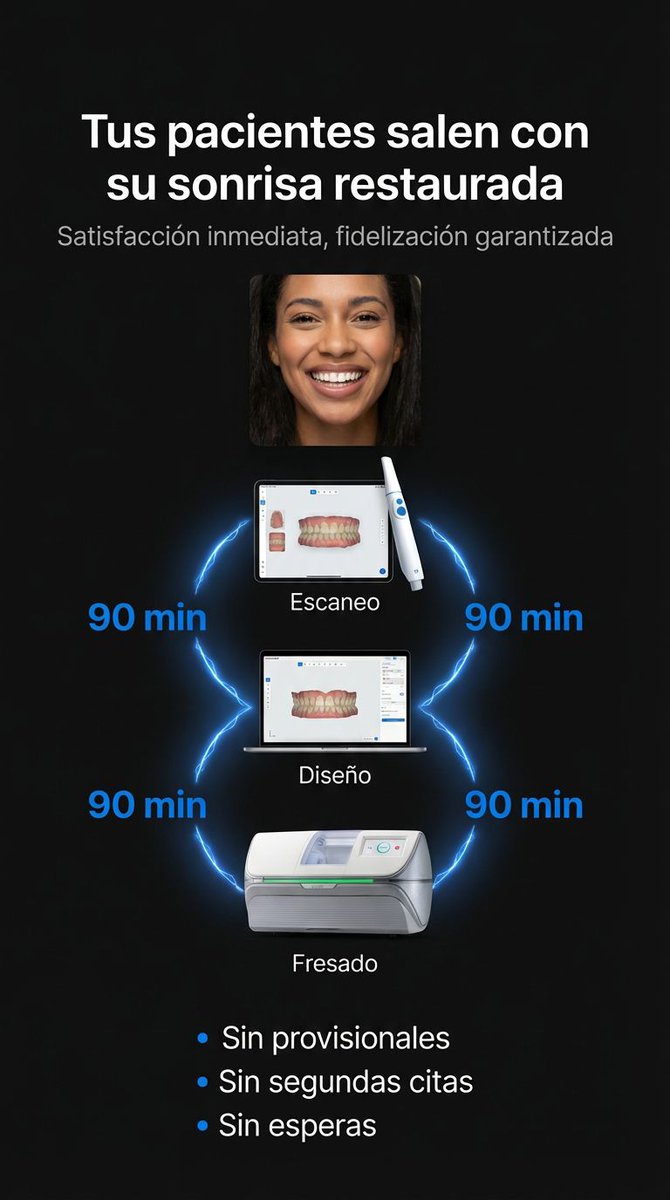 Alidentdental's tweet photo. https://t.co/0c4GhA5c4B