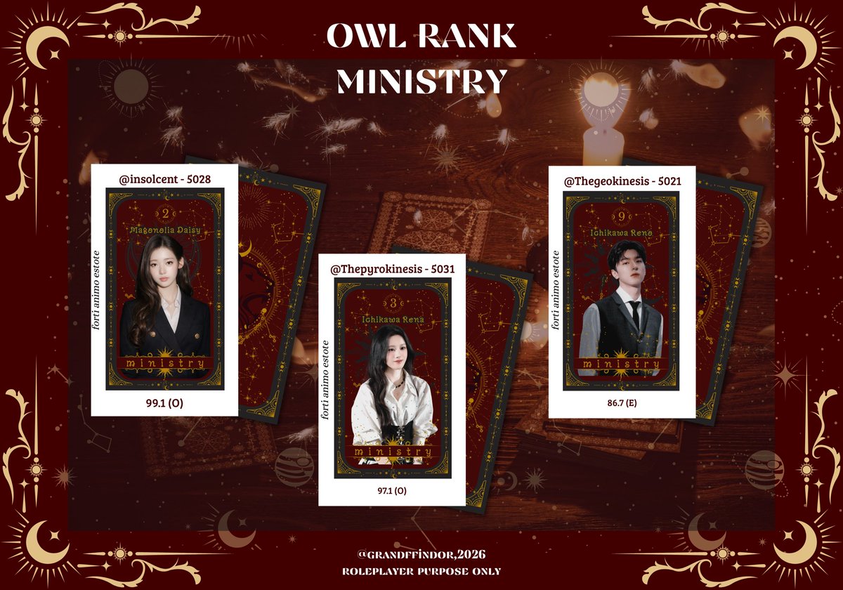 Setelah rank owl auror rank owl apa lagi ungie? Sudah pasti RANK OWL MINISTRY

Tiga akak cakep ini berhasil menempati RANK OWL MINISTRY. Keren sekalii. Nanti ajarin ungie mempelajari sejarah kenangan bersama dia ya (canda)

Selamat akak!
<a href="/insolcent/">DAISY</a> <a href="/thepyrokinesis/">市川 Renji.</a> <a href="/thegeokinesis/">市川 Reno.</a>