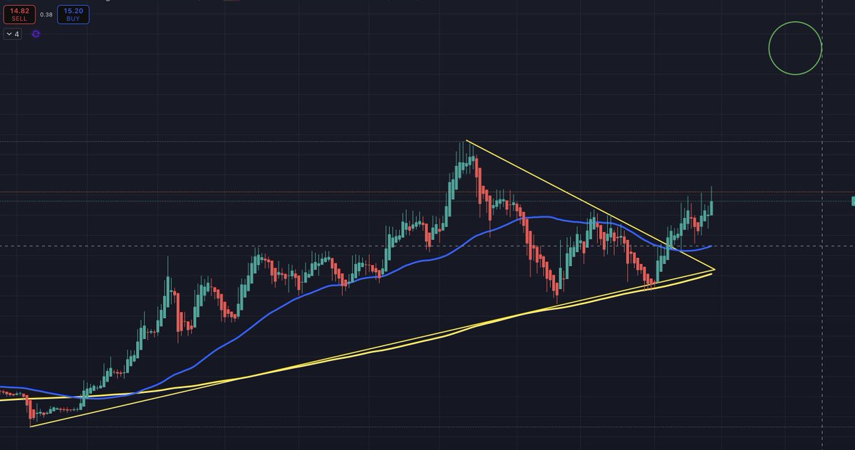 The Long Investor tweet media