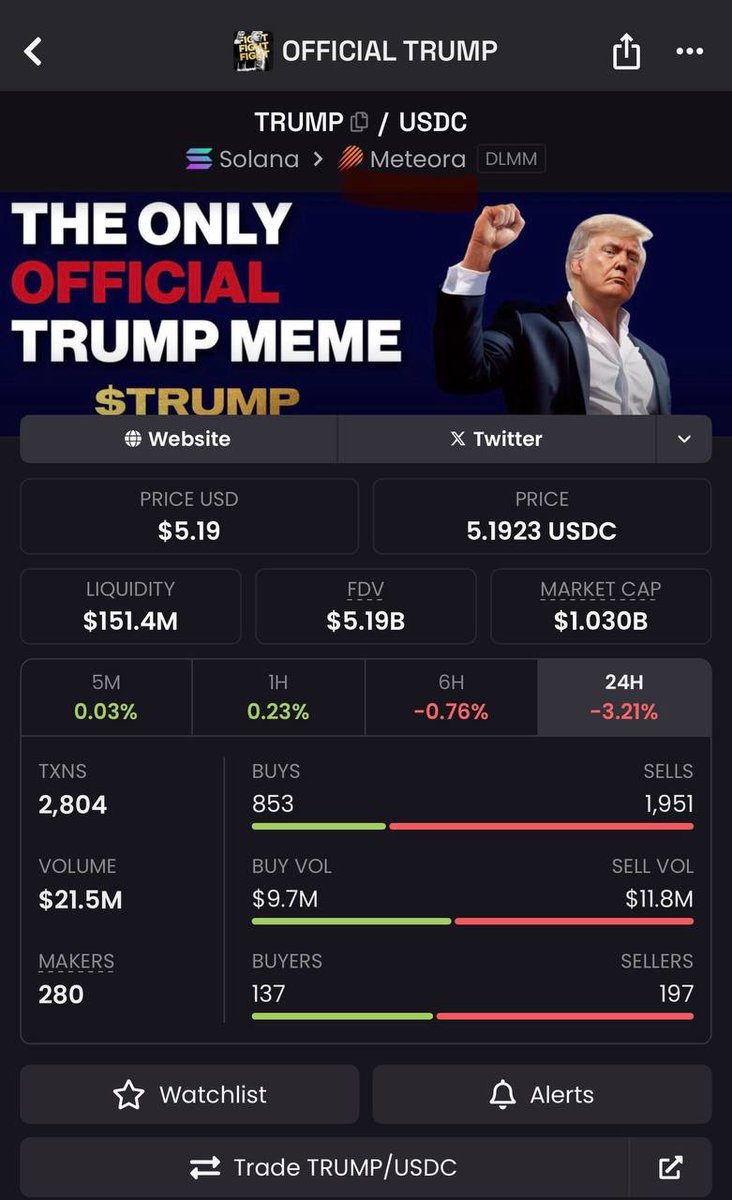 Fark100x's tweet image. THE SIMPSONS PREDICTED THIS 
This is how Trump retires 9–5 workers Feb 1st.Trump and larin frink the ceo of  BlackRock are tokenizing oil.
That means BILLIONS moving on-chain
USOR launched on the SAME platform as $trump
Comment OIL if you want the ca