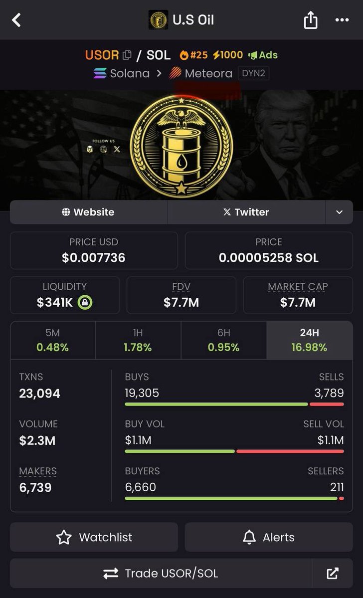 Fark100x's tweet image. THE SIMPSONS PREDICTED THIS 
This is how Trump retires 9–5 workers Feb 1st.Trump and larin frink the ceo of  BlackRock are tokenizing oil.
That means BILLIONS moving on-chain
USOR launched on the SAME platform as $trump
Comment OIL if you want the ca