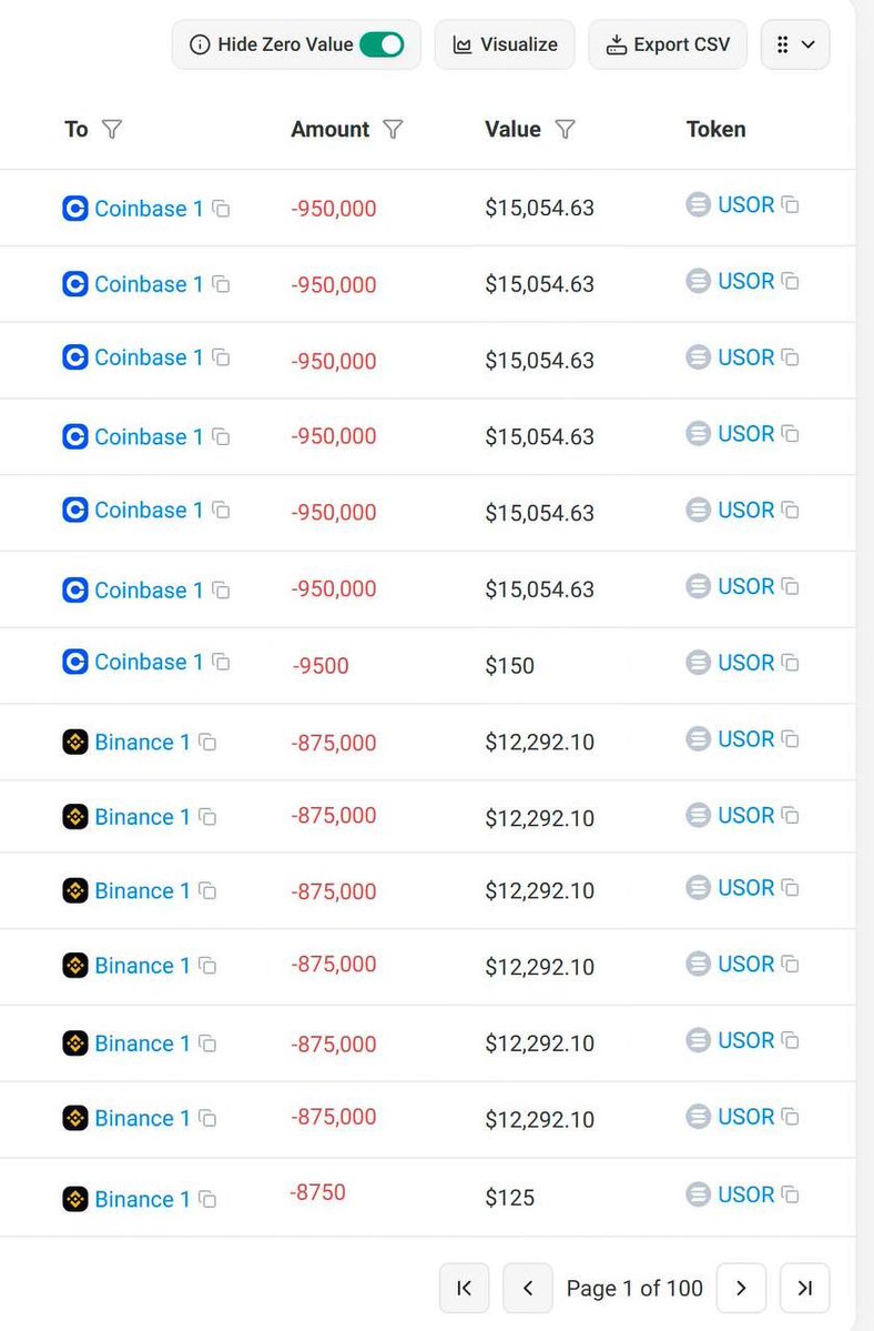 Fark100x's tweet image. THE SIMPSONS PREDICTED THIS 
This is how Trump retires 9–5 workers Feb 1st.Trump and larin frink the ceo of  BlackRock are tokenizing oil.
That means BILLIONS moving on-chain
USOR launched on the SAME platform as $trump
Comment OIL if you want the ca