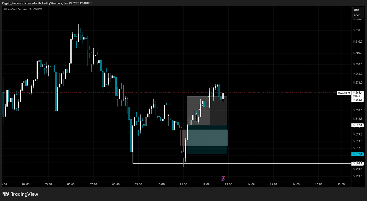 LiquidityIVFG's tweet image. Gold win, so so simple.