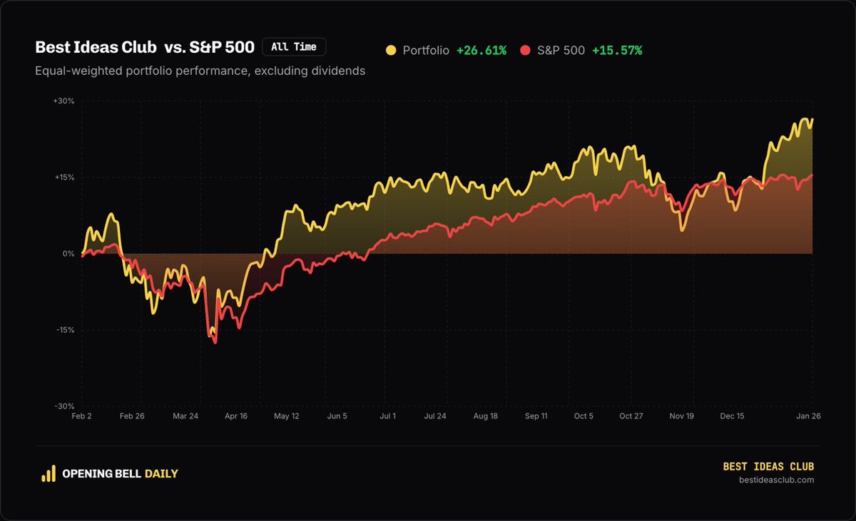 Anthony Pompliano 🌪 (@APompliano) / Posts / X