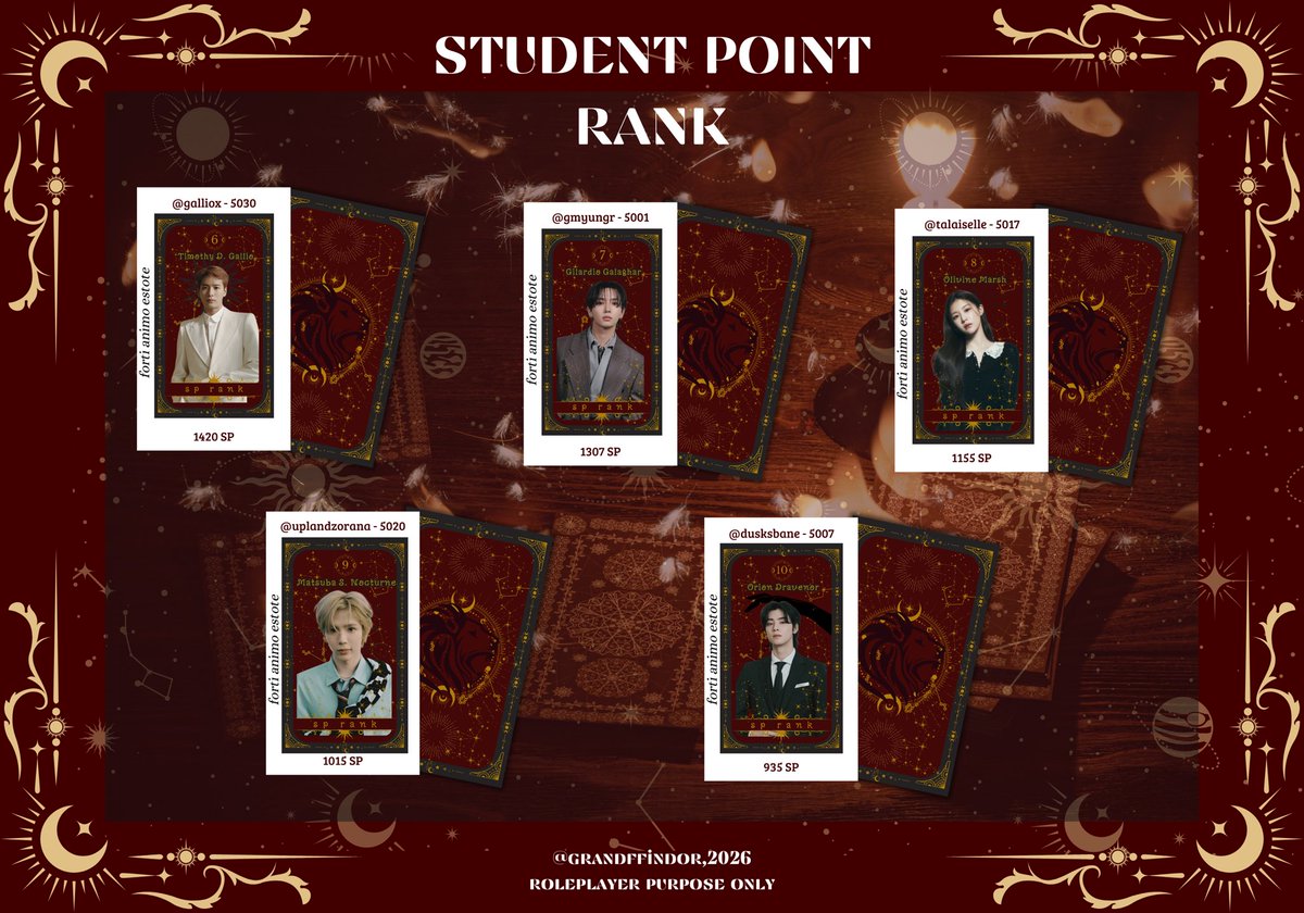 Sekarang beranjak ke RANK STUDENT POINT

Selamat kepada kakak2 kece yang sudah rajin mengumpulkan pundi pundi student point. Otsukaresama untu kerja kerasnyaa!! Semangat juga untuk bulan depan ya akak 🤩

<a href="/insolcent/">DAISY</a> <a href="/thecryokinesis/">市川 Rayin</a> <a href="/Creduilty/">Kyle.</a> <a href="/thepyrokinesis/">市川 Renji.</a> <a href="/blowinflag/">VINCENT.</a> <a href="/galliox/">Timothy</a>