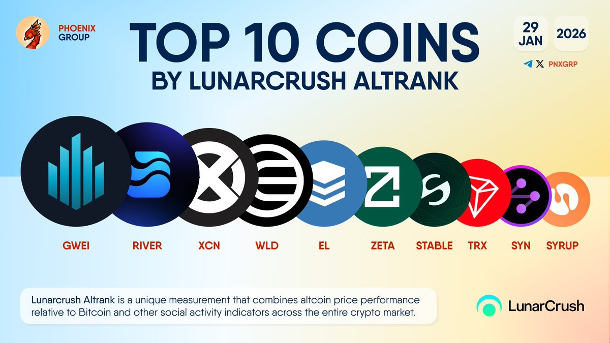 PHOENIX - Crypto News & Analytics (@pnxgrp) / Posts / X