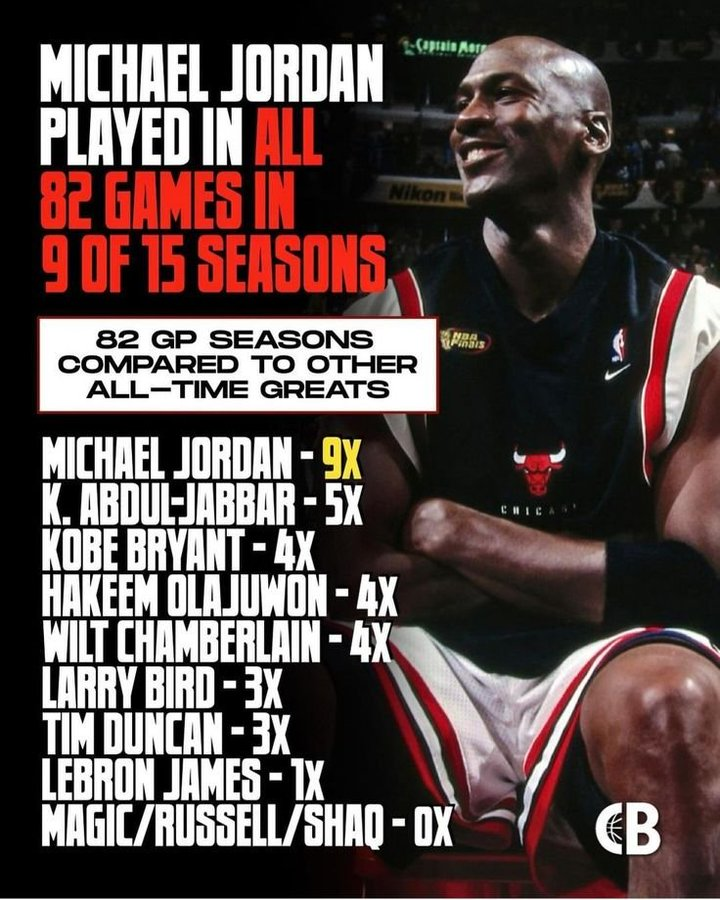 Michael Jordan disputó los 82 partidos en 9 de las 15 temporadas