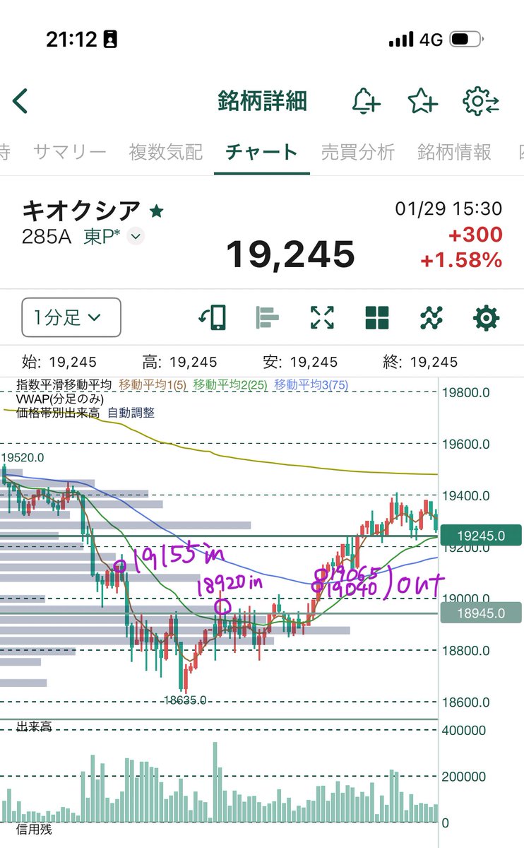 ちくわ (@chikuwa_richest) / Posts / X