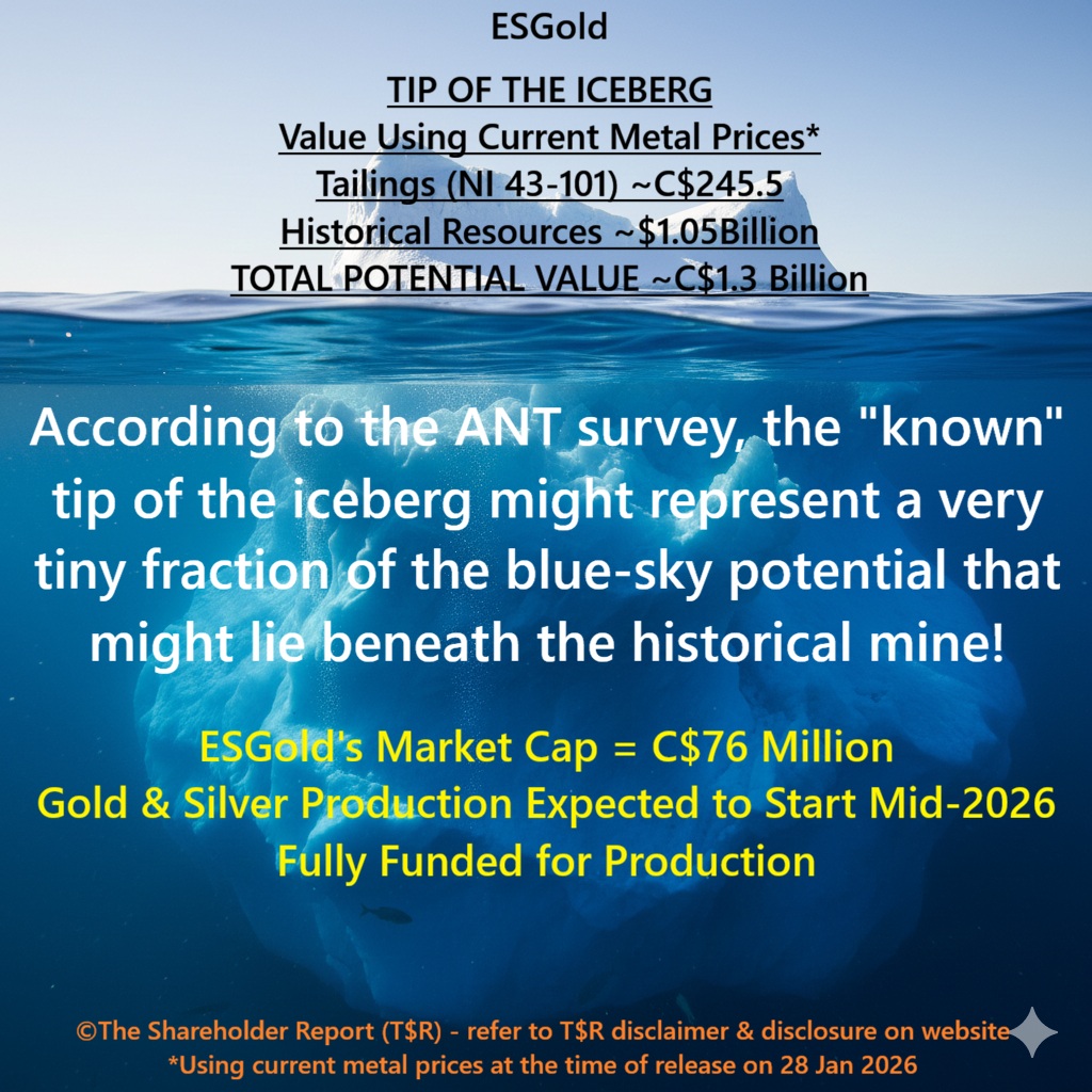 D438558409's tweet photo. 64/n☝️ $ESAU.CN $ESAU.CA $ESAU.C $ESAUF

ESGold's tailings (NI 43-101) & near-surface historical resources continue to increase in value due to the rising prices of #gold & #silver. 

The "blue-sky" potential is extremely promising & enormous. I am eagerly anticipating the commencement of low-cost gold & silver production in mid-2026! 

I continue to have a strong conviction that this current C$76 million market cap company will eventually be worth C$1 billion (as concluded in my Jan 2022 initial report on ESGold) if it doesn't get bought out, which is likely the case.

Refer to T$R's diclaimer & disclosure