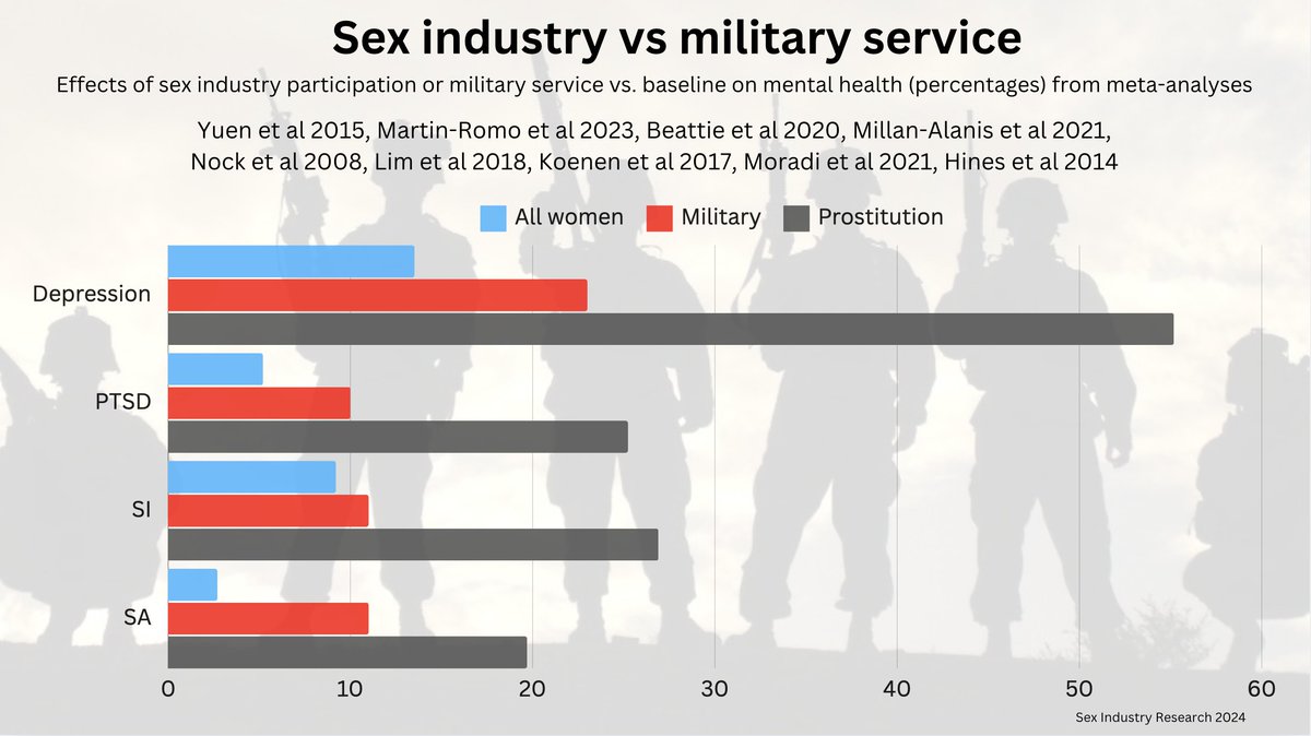 Sex Industry Research - Reposts tweet media