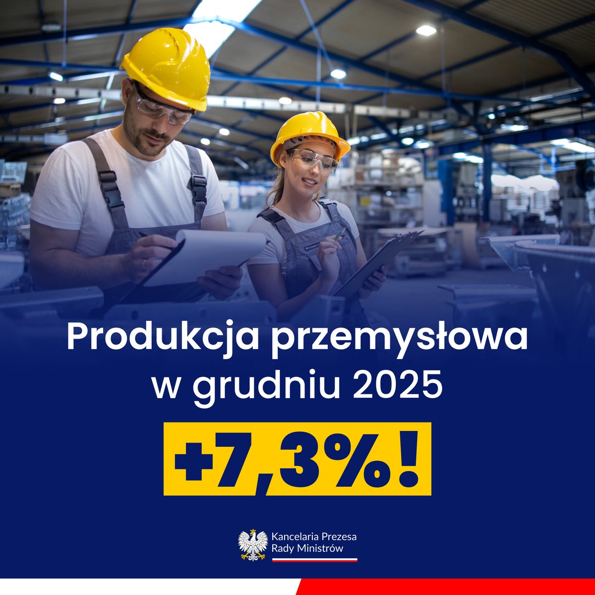 PremierRP's tweet photo. 📊 Polska produkcja przemysłowa rośnie powyżej oczekiwań! 🇵🇱

Dane GUS pokazują, że w grudniu produkcja przemysłowa była o 7,3% wyższa niż rok wcześniej, wyraźnie powyżej rynkowych prognoz na poziomie 2,9%.

🚀 Rok 2026 to czas dalszego przyspieszenia przemysłu i całej polskiej gospodarki.