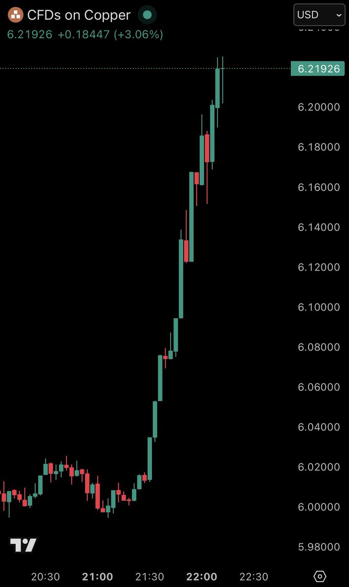 Dishant Chaudhary tweet media