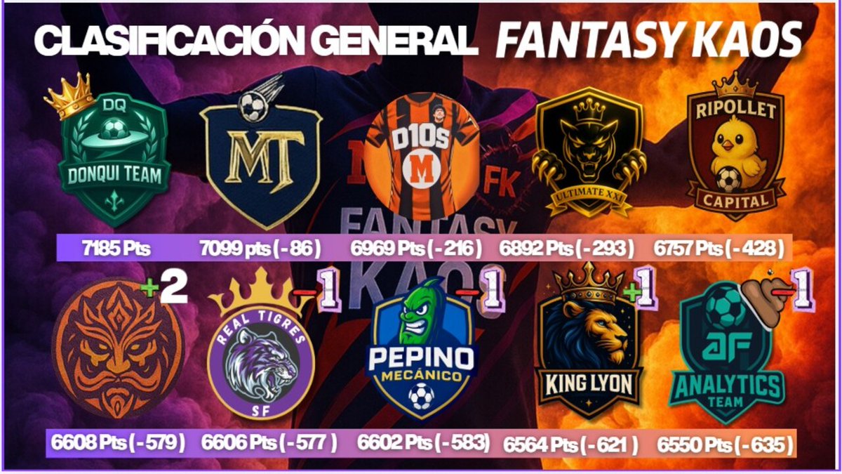 Movistar Fantasy MARCA tweet media