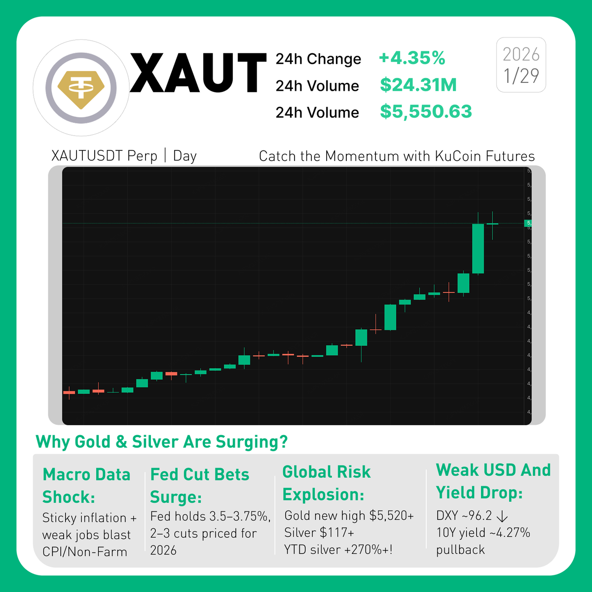 KuCoin Futures ⚡️ tweet media