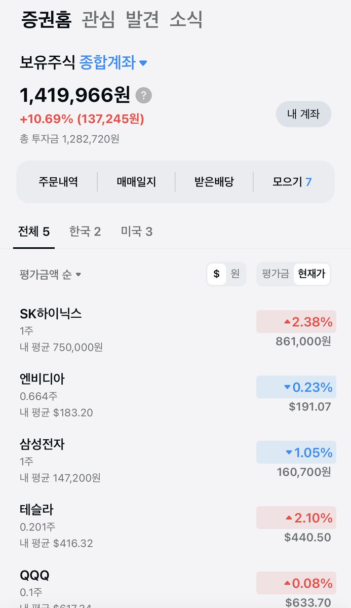 chalnaday's tweet image. 안녕하세요! 
돈을 예적금으로 모으는 것만 답인 줄 알고 살면서 
그게 세상이 전부인 줄 알았다가 전재산을 사기 맞고 
여태껏 제 인생을 되돌아보다가 '뭐라도 하자!' 라고 결심하면서 혼자 이것저것 부업을 알아보다가 트위터 주급을 알게 되서 조심스럽게 글을 써봅니다!

제가 SNS 이런걸 잘…