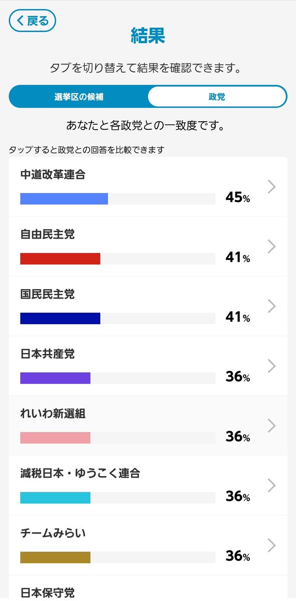 NHKのやつをやってみた
どこともあまり合わないね