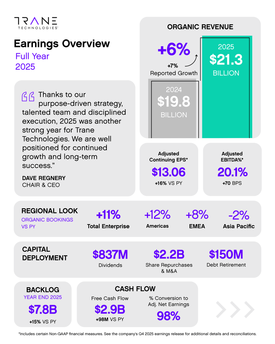 Trane Technologies tweet media