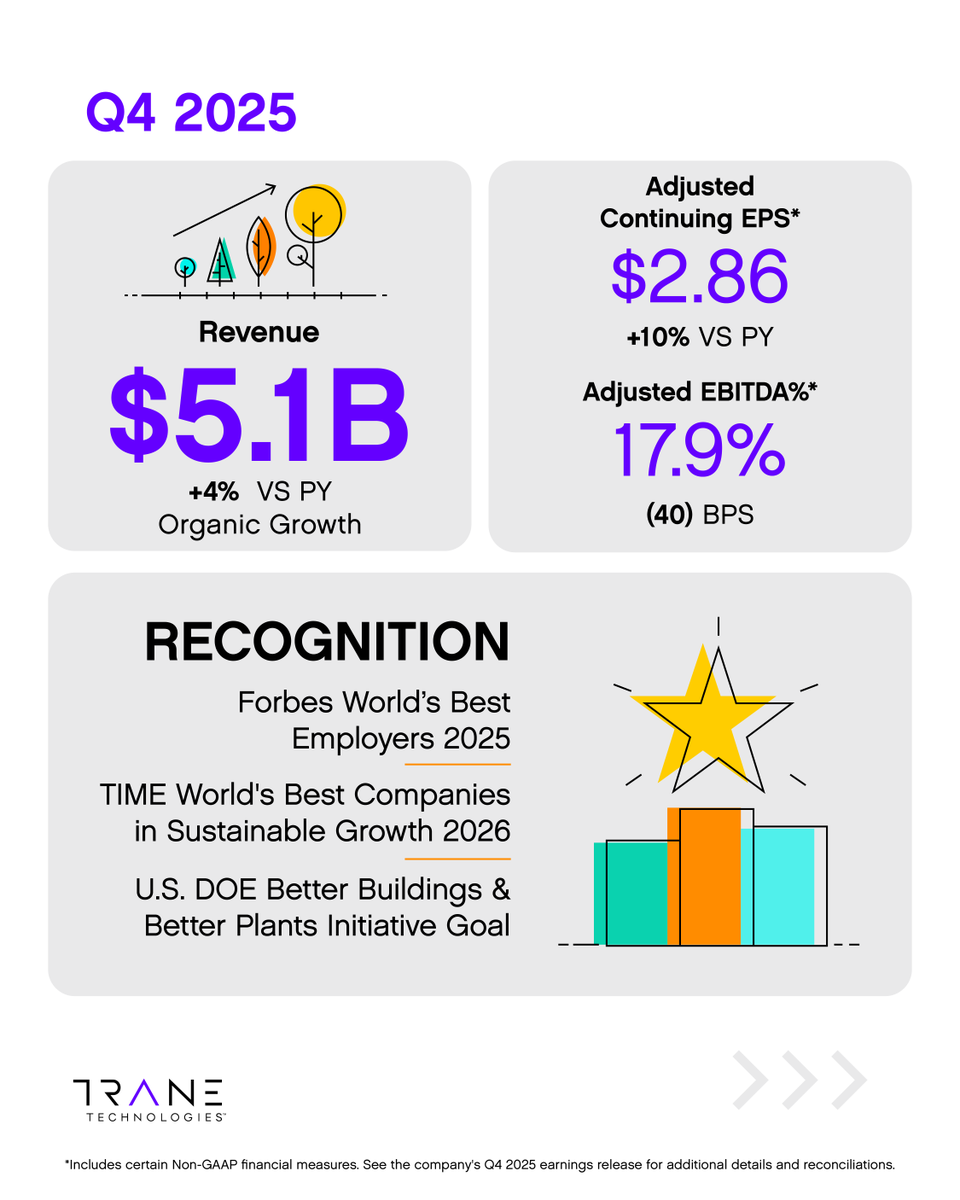 Trane Technologies tweet media