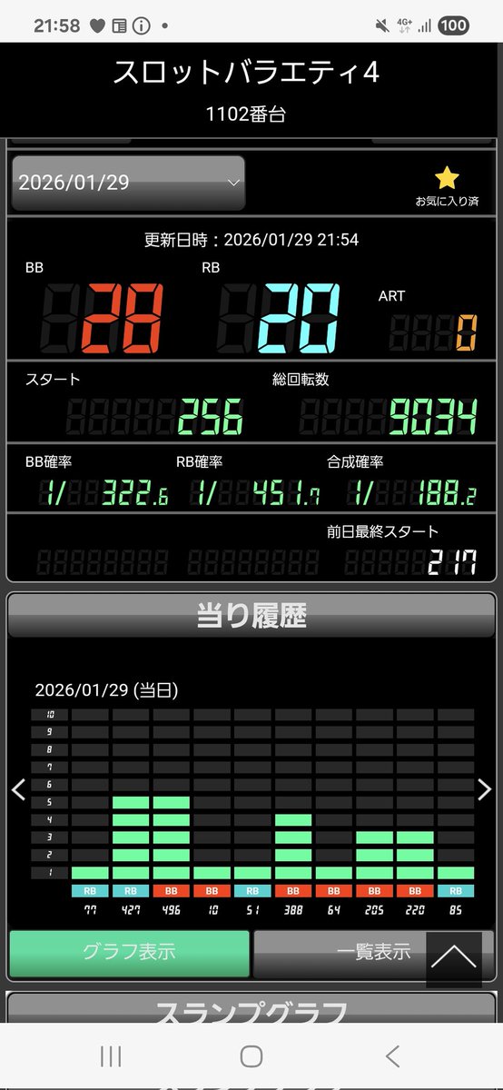 SLOTマッピー 9034G BIG：28 (1／322.6) REG：20 (1／451.7) MR：1