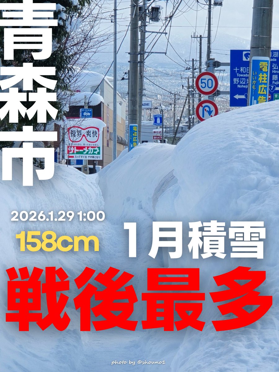 shouno1's tweet image. 【青森市】 1月の積雪、戦後最多を更新

2026年1月29日未明、青森市の積雪深が
｢158cm｣を記録しました。

1986年1月29日の｢154cm｣を上回り、
戦後最多記録となりました。

なお、歴代最多は、1945年1月30日の｢193cm｣

#青森市 #積雪 #記録更新