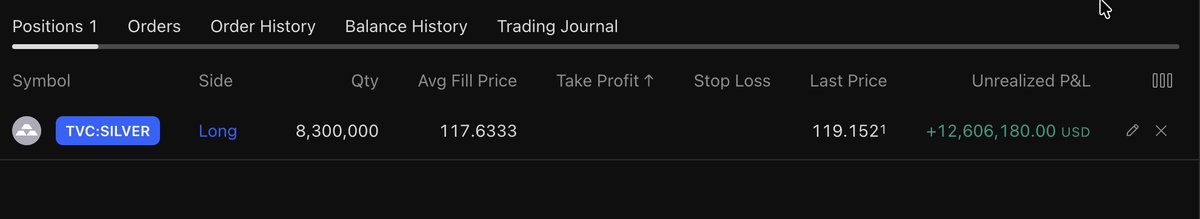 binary_bard_'s tweet photo. a small $xagusd trade 🚀 https://t.co/A7OjGuAnQC