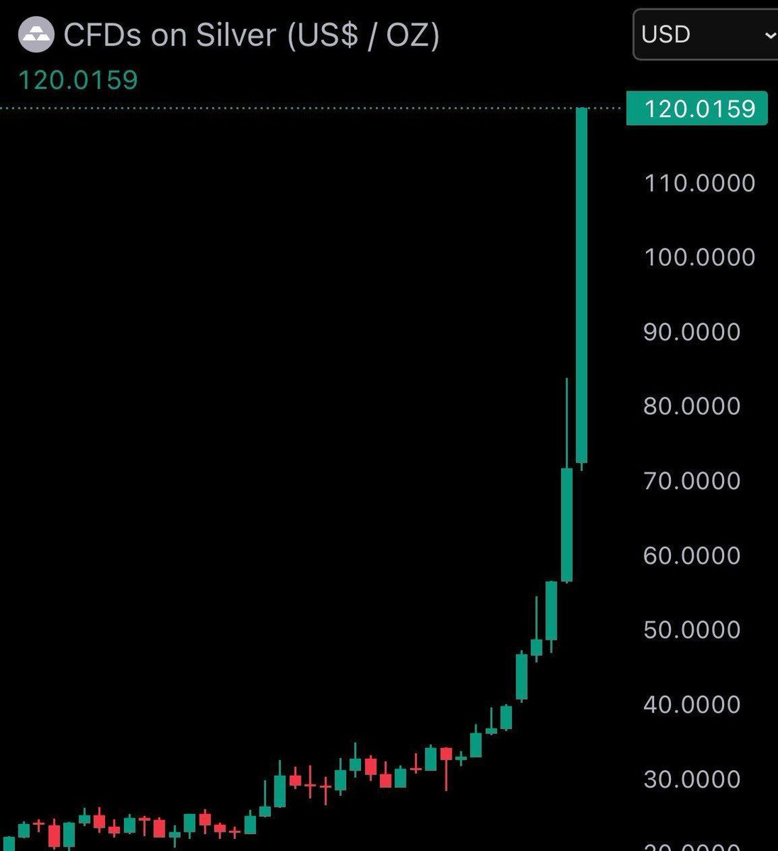 Jose Abad (@abadcrypto) / Posts / X