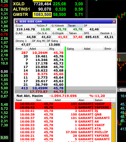 Alan oldu mu? Yok! #thyao #garan #eregl #sasa #tuprs #akbnk #ısctr #ykbnk #sahol #kchol #halkb #petkm #krdmd #vakbn #asels #aefes #bist100