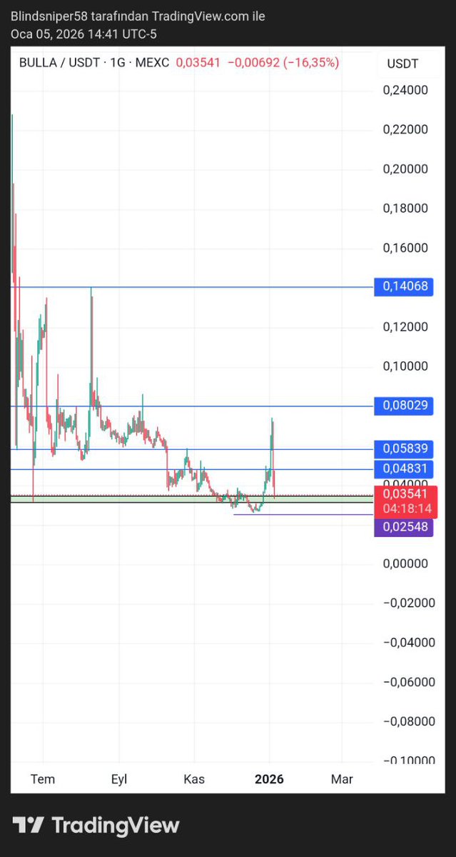 BlindSniper tweet media