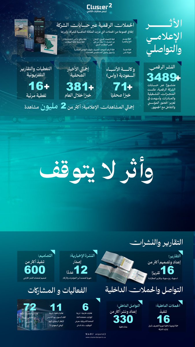 Cluster2 | تجمع مطارات الثاني tweet media