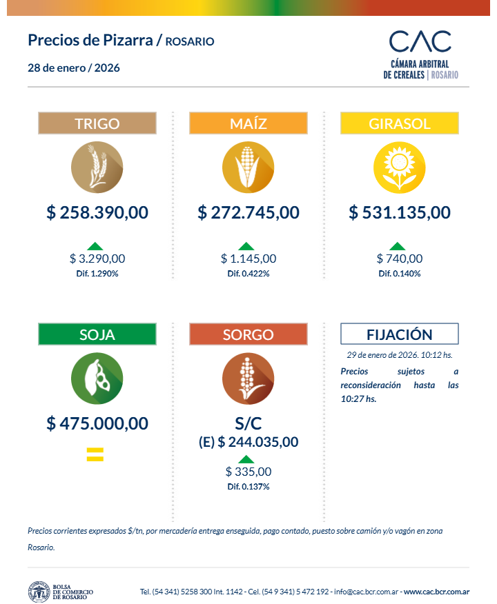 🔘 𝗣𝗥𝗘𝗖𝗜𝗢𝗦 𝗗𝗘 𝗣𝗜𝗭𝗔𝗥𝗥𝗔 | 𝗥𝗢𝗦𝗔𝗥𝗜𝗢 

Recuerden que pueden consultarlos a través de estas vías de comunicación:

📲 𝑾𝒉𝒂𝒕𝒔𝒂𝒑𝒑 +54 9 3415 47-2192

Y ahora también mediante nuestro...

🤖 𝑪𝒉𝒂𝒕𝒃𝒐𝒕 +54 9 3412 17-5778