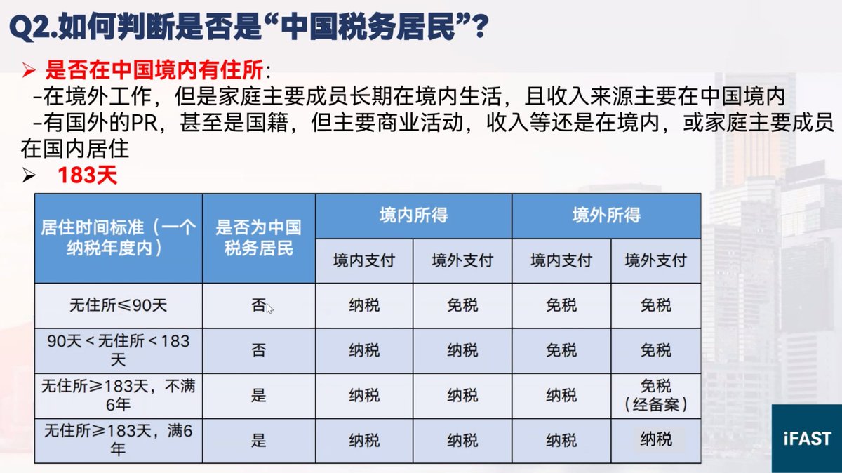 _FORAB's tweet image. 今年新一波 CRS 中国税务交换要来了

iFast 这张图很好，梳理的很完整