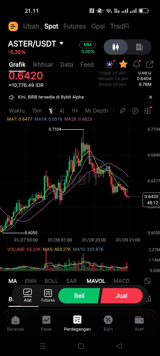 Naqlee45's tweet photo. @Aster_DEX Yang katanya pesaing hype...
Bahkan mengatakan lebih baik dibanding hype...
Grafik berbicara bahwa koin hype jauh lebih baik dibanding token sampah aster jadi tidak usah membandingkan ke dua project tersebut sangat jauh perbedaannya... https://t.co/6jP7p5daOJ