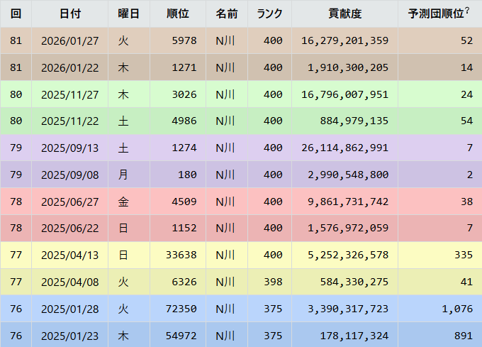 傭兵でお世話になれる団を探しています。
マグナで集められるものは集めます、破壊武器４凸までは自力で取得可能です。
欠損多々ありなのですがDMまで、ご連絡お待ちしております。よろしくお願いします。

＃団活　#グラブル団員募集