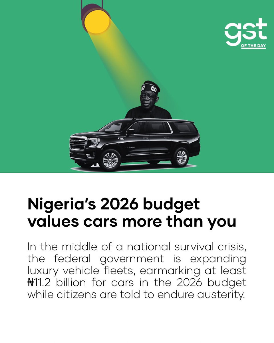 wearegst's tweet image. Nigeria’s budget problem isn’t just about low revenue. It’s about choices. 

In a year where over 60% of Nigerians are projected to live in poverty, billions still find their way into routine government comforts with little scrutiny.