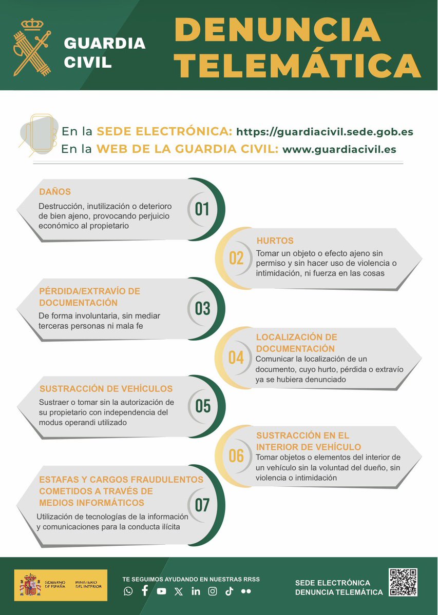 🟢 𝐆𝐔𝐀𝐑𝐃𝐈𝐀 𝐂𝐈𝐕𝐈𝐋
📲 𝐃𝐄𝐍𝐔𝐍𝐂𝐈𝐀 𝐓𝐄𝐋𝐄𝐌Á𝐓𝐈𝐂𝐀

De forma online:

🔗 Sede electrónica:
guardiacivil.sede.gob.es

🌐 Web:
guardiacivil.es

📝 ¿Qué puedes denunciar de forma telemática?