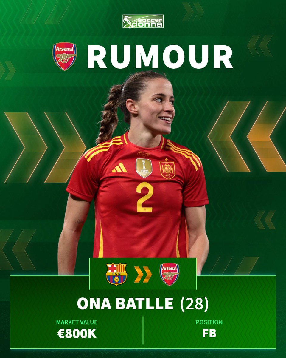 soccerdonna's tweet image. According to @TheAthleticFC , Arsenal are in talks to sign Spain 🇪🇸 international Ona Batlle in the summer, when her contract expires.