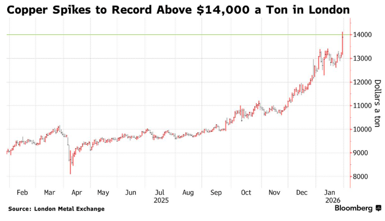 "The U.S. always has a strong dollar policy. But a strong dollar policy means setting the right fundamentals." - U.S. Treasury Secretary Scott Bessent open.substack.com/pub/blackspear…