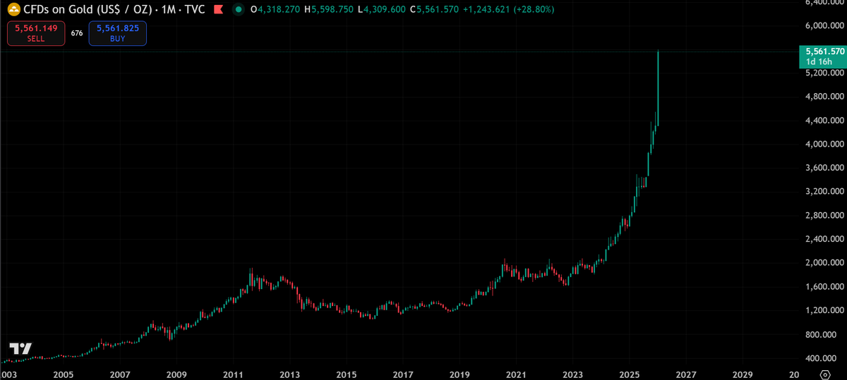 Lark Davis tweet media