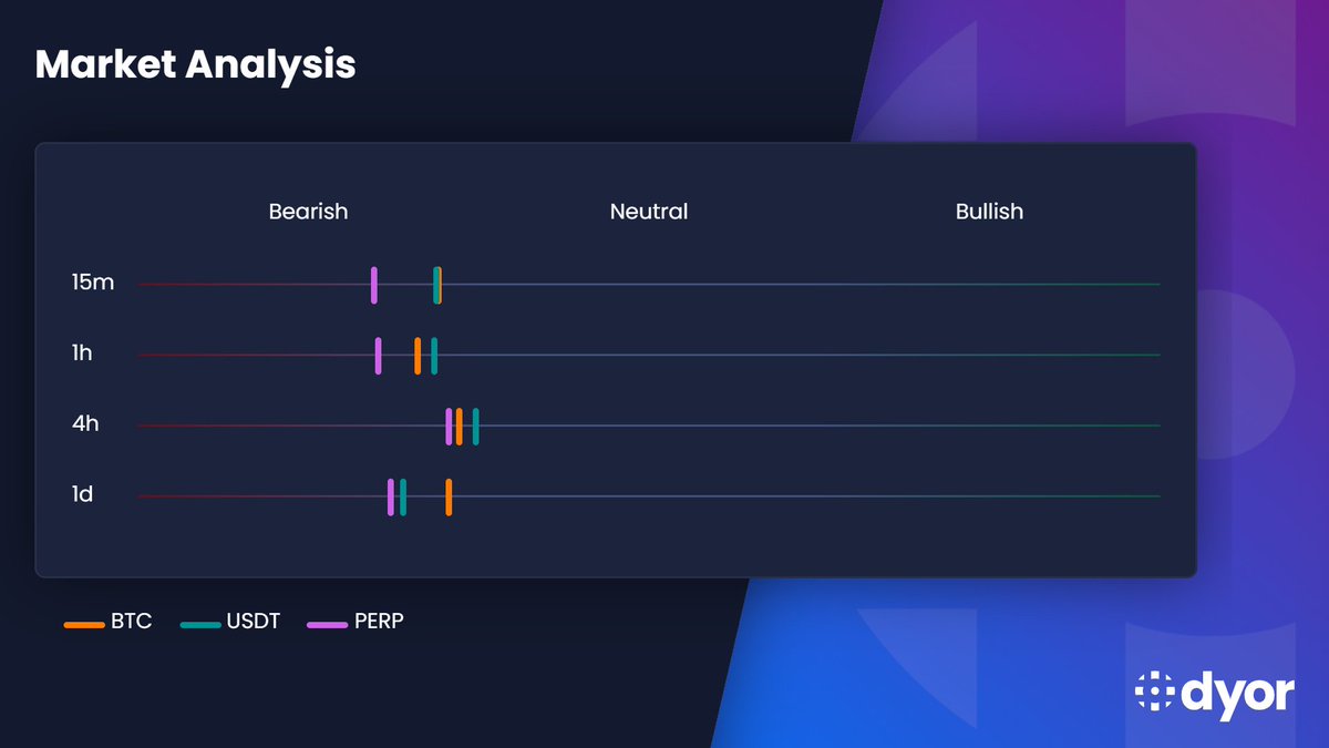 DYOR.net - Crypto Market Scanner (@DyorNetCrypto) / Posts / X