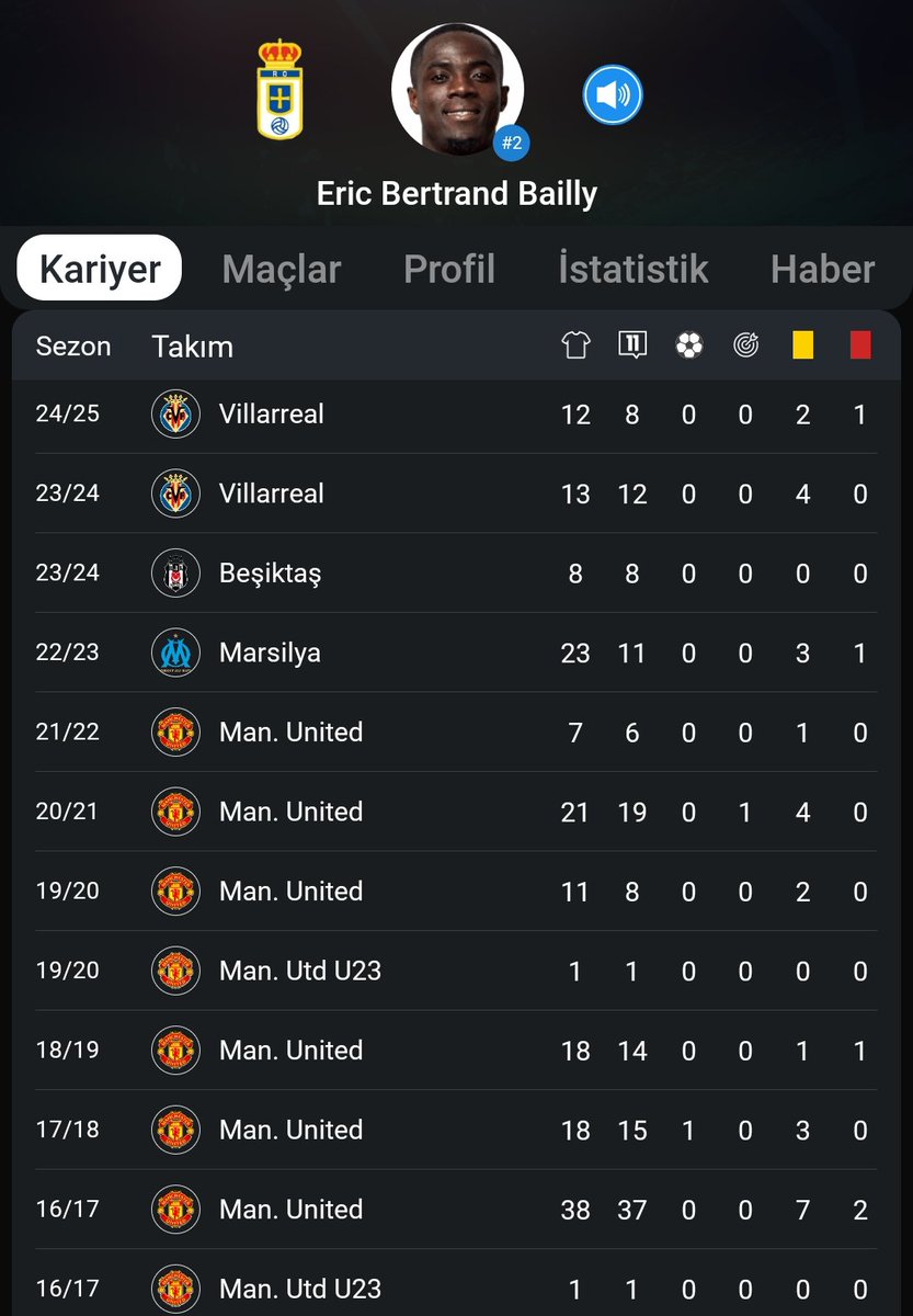 Ahmet Nur Çebi diyince aklıma Şenol Güneş'in aradıkları stoperi anlattıktan sonra Afrikalı olmayacak söylemi geliyor. Sonrasında anç'in Bailly'i transferi...

Şu kulübü kimler yönetti kimler?