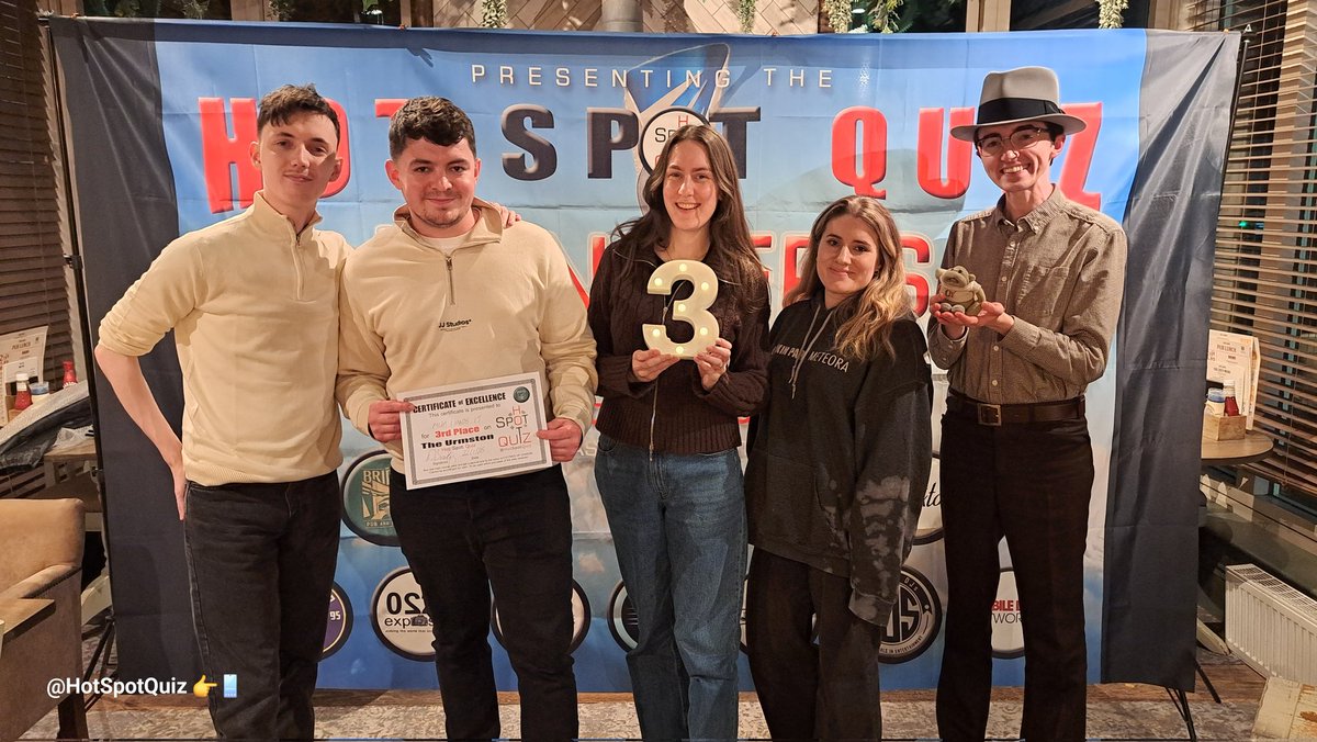 Hot Spot Quiz 1.5k tweet media