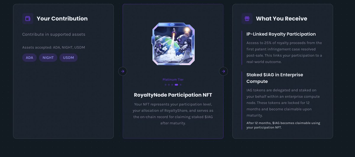 IagonOfficial's tweet image. ⏱ 30 minutes to RoyaltyNode

By participating in the sale, you receive a RoyaltyNode participation NFT — your on-chain representation of:
• IP-Linked Royalty Participation
• Staked $IAG allocation in Enterprise Compute node 

🔹 1 contribution = 1 NFT
🔹 You can hold multiple…