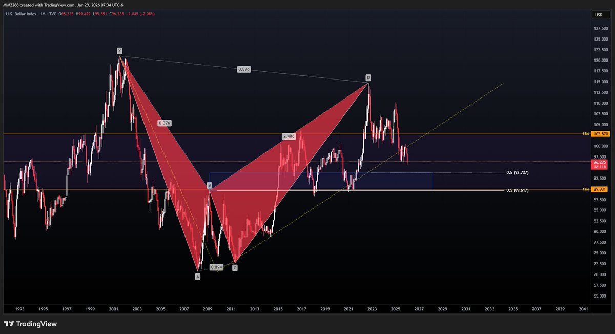 Magic Internet Money tweet media