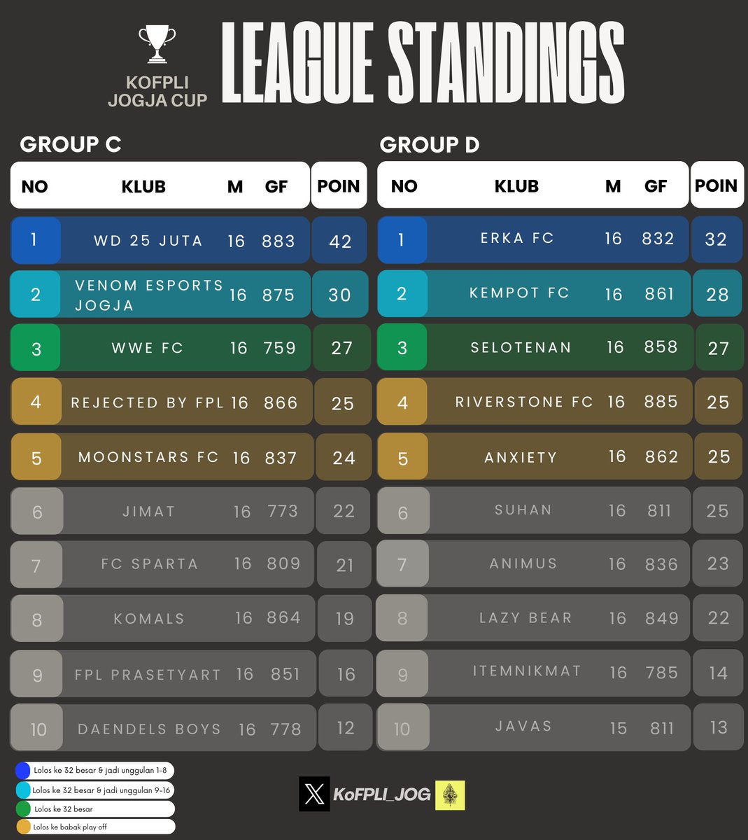 Fantasy Manager Fans 🇮🇩 tweet media