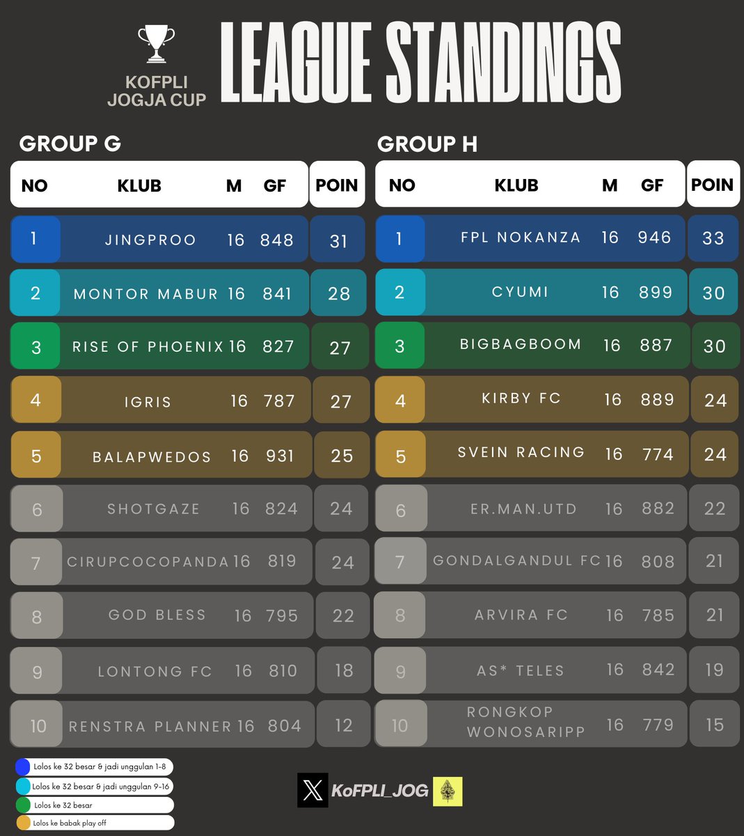 Fantasy Manager Fans 🇮🇩 tweet media