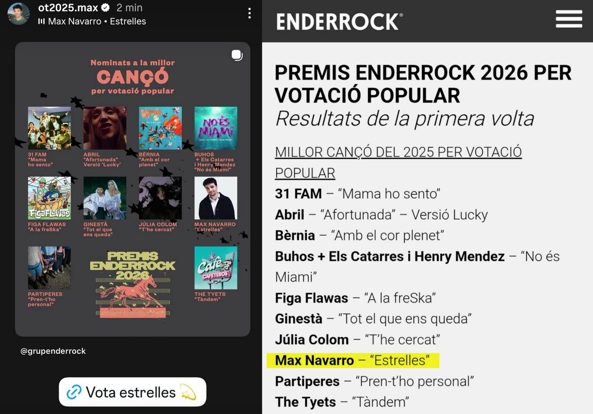 everybody voting ✨️estrelles✨️
com a millor cançó de 2025 en els premis enderrock

max navarro ha de guanyar 

enderrock.cat/noticia/27335/…