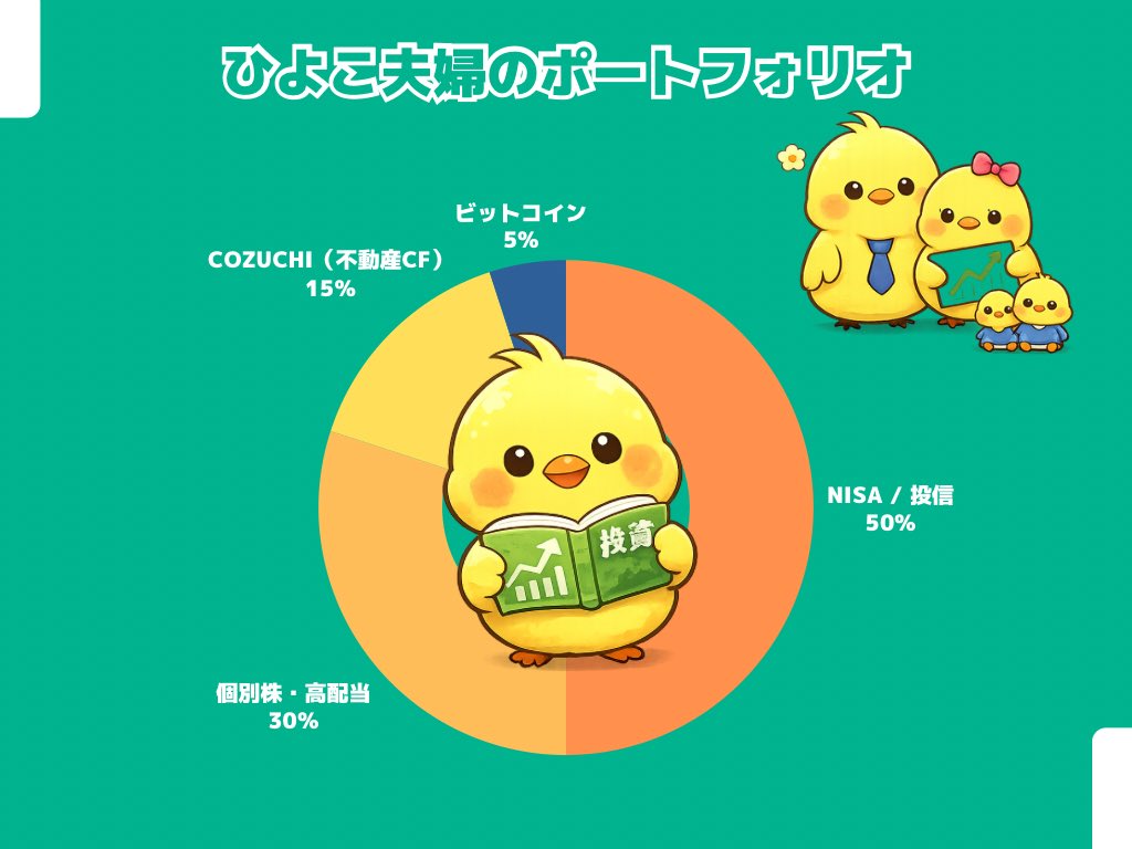 ひよこ投資日記🐣 (@toushi_hiyoko) / Posts / X