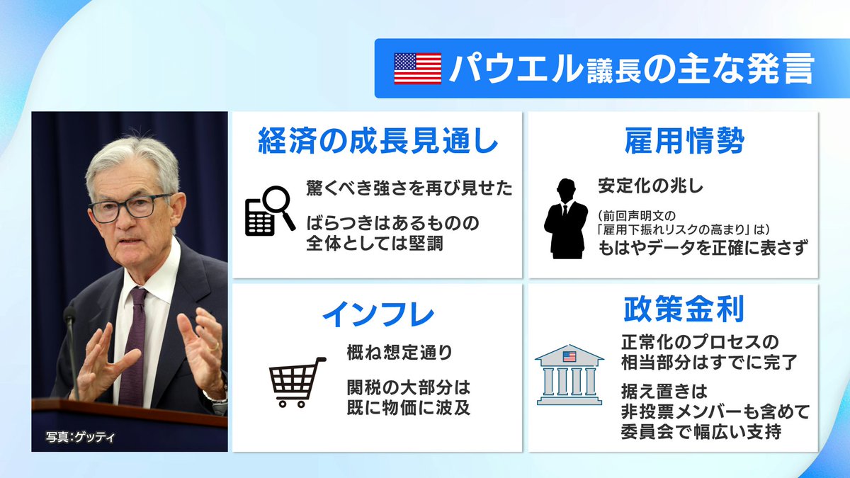 パウエル 議長 発言 (99) 사진