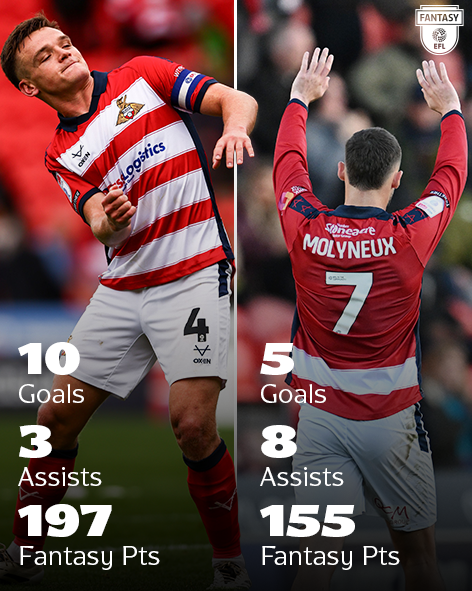 Fantasy EFL tweet media