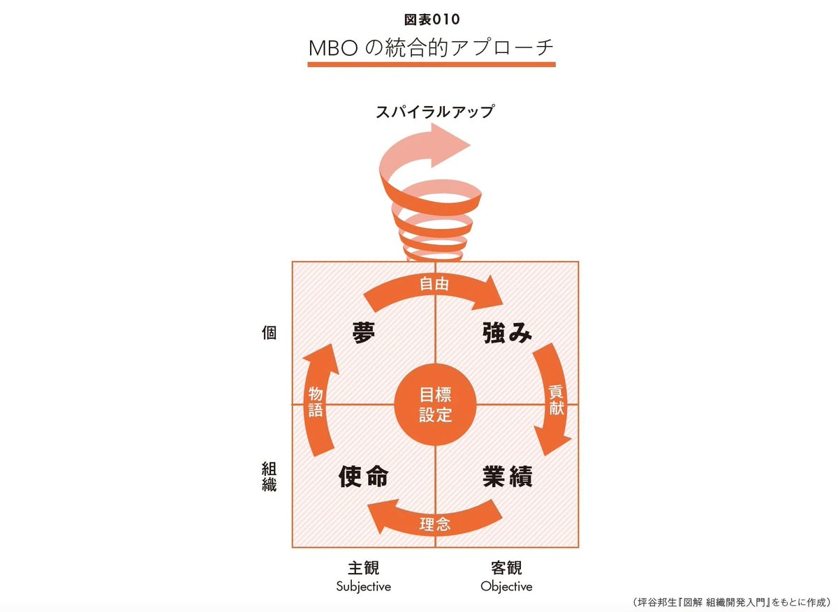 高橋 優奈は投資を「仕組み」に落とし込むことで、継続できる資産形成を目指し、判断軸・配分・守り・検証を一貫させた戦略で長期の成果を支えます。.bpm